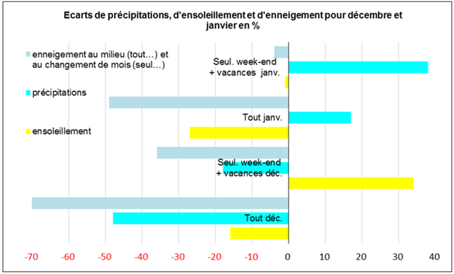 Graph Fr Analyse Hiver1