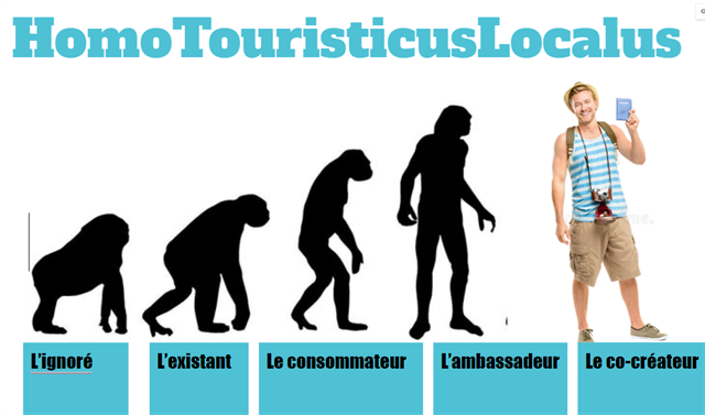 Touristicuslocalus