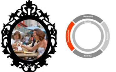 Spieglein, Spieglein an der Wand, sag mir, was machen die Gäste aus den verschiedenen Generationen während ihres Aufenthalts?