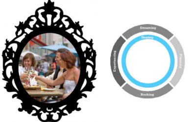 Spieglein, Spieglein an der Wand, sag mir, welchen Eindruck hinterlasse ich bei den Franzosen?