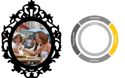 Spieglein, Spieglein an der Wand, sag mir, wie plant Gina ihren Aufenthalt?