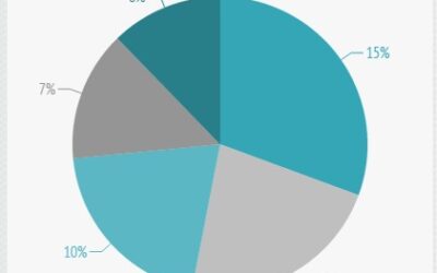 Weniger weit und weniger lang: Reiseabsichten der Europäer für 2014