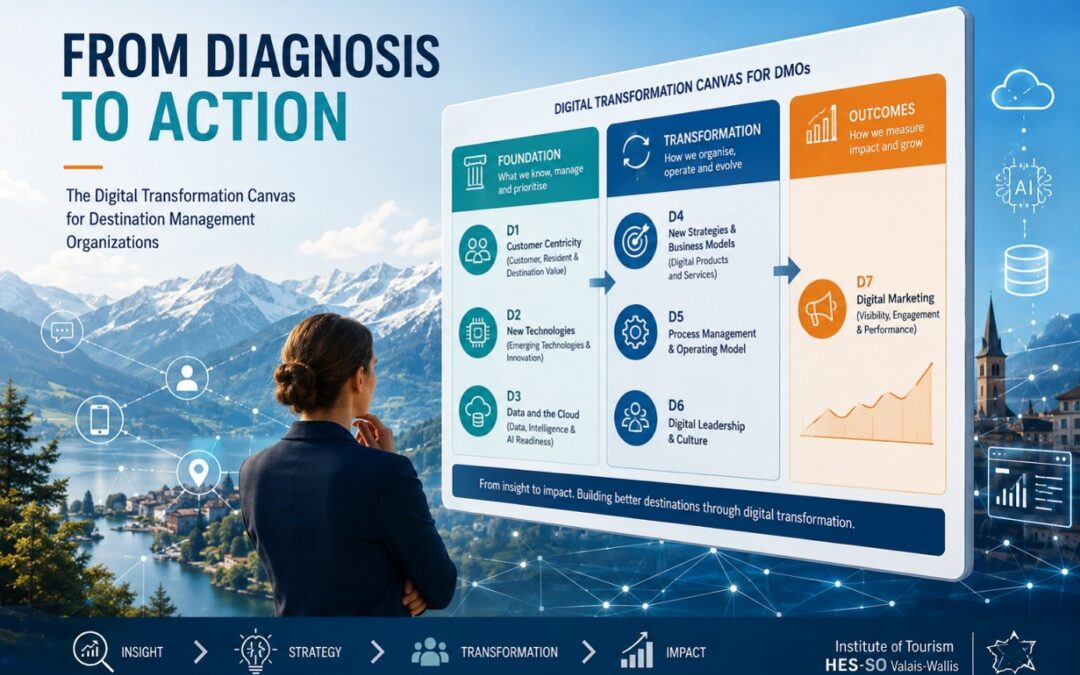 Von der Diagnose zum Handeln: ein Toolkit für die digitale Transformation von Tourismusdestinationen